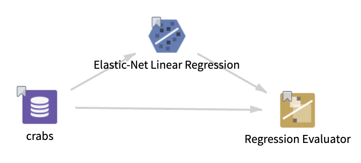 Example Regression Evaluator operator workflow